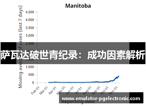 萨瓦达破世青纪录：成功因素解析