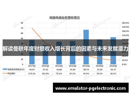 解读曼联年度财报收入增长背后的因素与未来发展潜力 解读曼联年度财报收入增长背后的因素与未来发展潜力