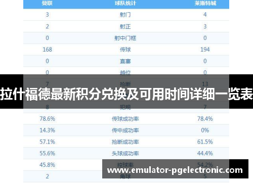 拉什福德最新积分兑换及可用时间详细一览表