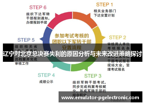 辽宁对北京总决赛失利的原因分析与未来改进策略探讨 辽宁对北京总决赛失利的原因分析与未来改进策略探讨