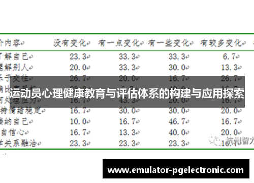 运动员心理健康教育与评估体系的构建与应用探索