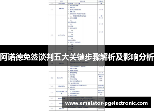 阿诺德免签谈判五大关键步骤解析及影响分析 阿诺德免签谈判五大关键步骤解析及影响分析