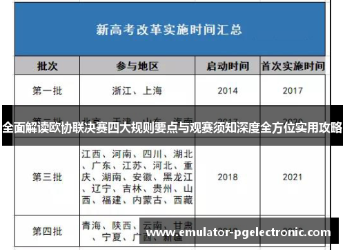 全面解读欧协联决赛四大规则要点与观赛须知深度全方位实用攻略 全面解读欧协联决赛四大规则要点与观赛须知深度全方位实用攻略