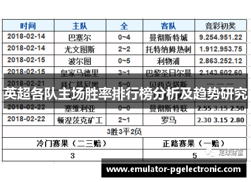英超各队主场胜率排行榜分析及趋势研究