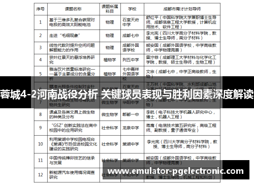 蓉城4-2河南战役分析 关键球员表现与胜利因素深度解读 蓉城4-2河南战役分析 关键球员表现与胜利因素深度解读