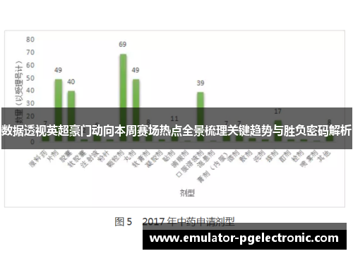 数据透视英超豪门动向本周赛场热点全景梳理关键趋势与胜负密码解析 数据透视英超豪门动向本周赛场热点全景梳理关键趋势与胜负密码解析